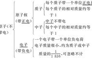 带正电荷的是阳离子还是阴离子（负电荷和正电荷有什么区别）