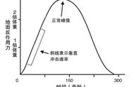 健身房跑步机减脂的最佳方法（健身房跑步机热身正确方法）