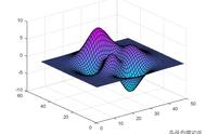 基本信号在matlab中的表示和运算实验报告（matlab 信号分析器用法）