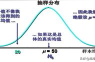 假设检验的基本思想和形式（假设检验的现实问题基本步骤）