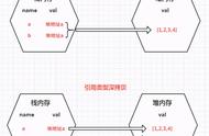 谈谈你对浅拷贝和深拷贝的理解（零拷贝和深拷贝）