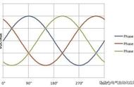 电压不平衡的原因和解决方法（三相电压严重不平衡怎么解决）