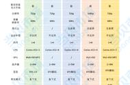 小米32寸的4a和e32c哪个好（小米32寸e32c和32c选哪个）