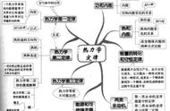 热力学第一定律是怎样得出来的（热力学的三大基本定律）