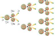 核裂变的公式是什么（核裂变的形式有几种）