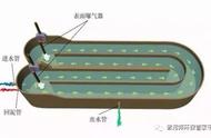 污水处理的方式有哪些（污水处理的基本方法有哪些）