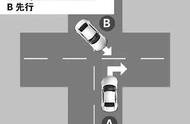 交通规则路口怎么让行（拐弯让行的交通规则）
