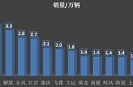 yn27cre1发动机参数（云内25gb发动机多大）