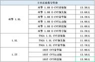 雷凌8nr和9nr发动机（雷凌9nr发动机压缩比多少）