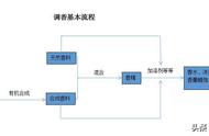 花怎么提取香精和精油呢（提取植物香精最简单的方法）