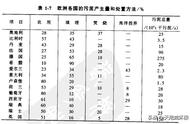 污泥处理与处置的基本流程配图（污泥处理流程及操作规范）