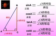 三角函数值对照表（高中三角函数公式大全）