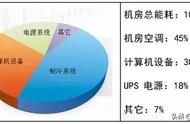 降低机房温度的方法（机房冬天怎么降温）