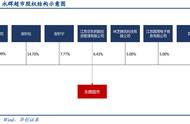 永辉超市商业模式及利润分析（永辉超市盈利模式的优缺点）