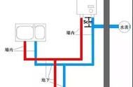 卫生间明管冷热水安装图（卫生间冷热水明管怎么铺设）
