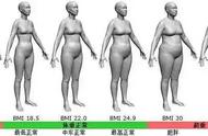 73岁标准体重对照表（30岁体重对照表）