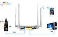 怎么用电脑设置路由器（如何在电脑上设置路由器教程）