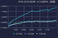 一诺千金节目结局北京卫视