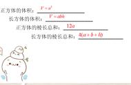 长方形表面积公式用数字表示（长方形表面积用字母表示的公式）