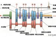 变速器的作用是哪三种（变速器分为哪几个部分）