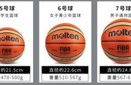 7号篮球跟5号篮球弹性有什么区别（5号篮球与7号篮球的区别）