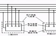 雷电分为哪三种类型（雷电分为哪三大类）