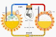 什么是空调蒸发器图（空调蒸发器的位置图片）