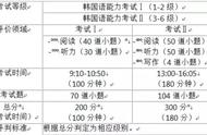 自学韩语考证在哪里考（自学韩语后去哪考证）