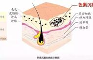 多喝水能祛痘痘吗（多喝水对痘痘有好处吗）