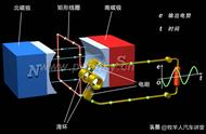 发动机为什么能发电教学视频（发动机发电怎么操作）