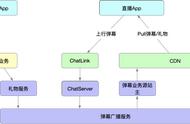 网易云怎么握手（网易云怎么结束一段关系）