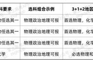 高考专业选择对照表（高考大学专业选科一览表）