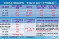 工人退休养老金计算公式（今年已退休养老金计算公式）