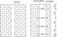 剪力墙构造柱安装图（剪力墙构造柱一般做法）