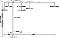 中联6513塔吊变频器参数（中联tc6513塔吊参数）