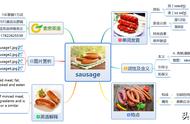 sausage怎么快速记忆（sausage怎么读趣味记忆法）