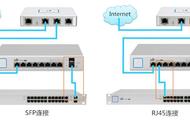 rj45连接器和六类网线区别（RJ45网线接口与水晶头是一样的吗）