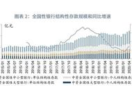 结构性存款保本吗（结构性存款会不会损失本金）