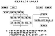 有限元方法的数学基础（有限元法的数学基础是什么）