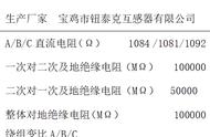 相电压不平衡的原因及处理办法（三相电压不平衡的最佳解决方法）