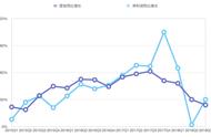 我叫mt4满61级后怎么升级