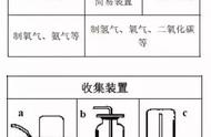 酸雨的3种主要成分（酸雨的主要成分成因以及有关的化学反应）