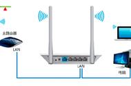 扩大wifi覆盖范围方法（增加wifi覆盖面积的方法）