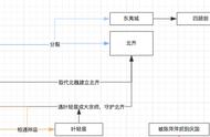 庆余年讲了个什么意思（庆余年是个什么世界）