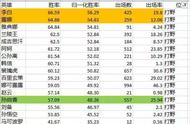 韩信跟李白上不了高端局吗（韩信李白哪个更配合队友更好）