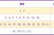 适应性分析模型有哪些（干预性分析预测模型）