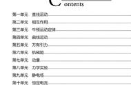 高中物理知识点总结重点超详细（高中物理全部知识点汇总）