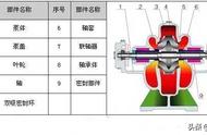 cf600过滤桶转子拆卸图解（建荣cf1200过滤桶安装视频）