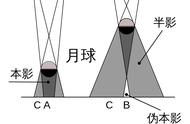 金边日环食前后对比（金边日环食观测地点）