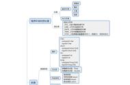 c语言程序设计笔记整理（大一c语言程序设计基础笔记总结）